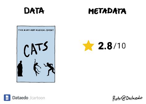 Data vs Metadata 的图像结果