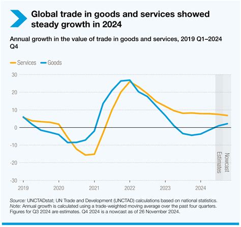 Global Trade Development 的图像结果