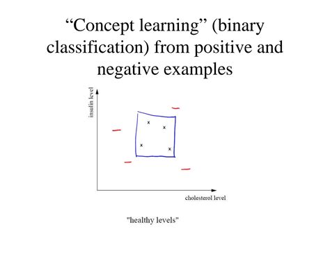 Image result for Bayesian Concept Learning