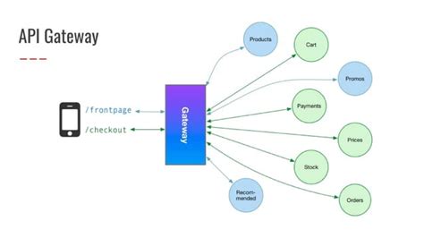 Image result for API Code On Kracken