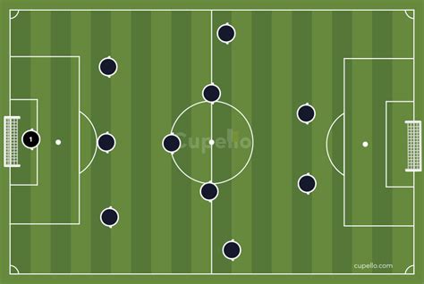 Image result for Soccer Formations Explained