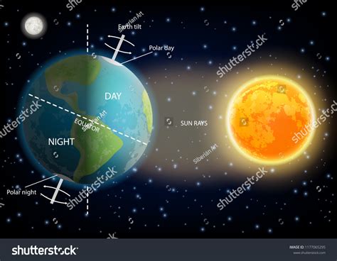 Earth Day and Night 的图像结果