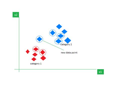 Image result for Supervised Learning
