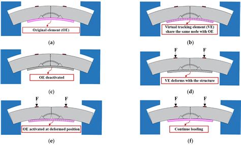 Numerical Analysis of New Stainless-Steel Corrugated-Plate ...