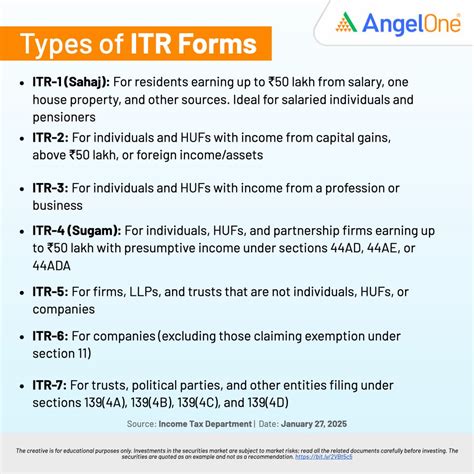 Income Tax Return Filing in India - General - Angel One Community