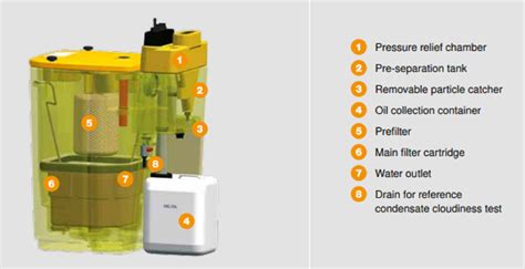 Condensate Drain - Electronic Condensate Drains ECO-DRAIN Series by ...