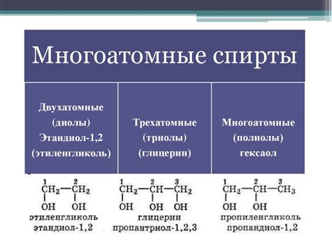 Многоатомные спирты - презентация онлайн