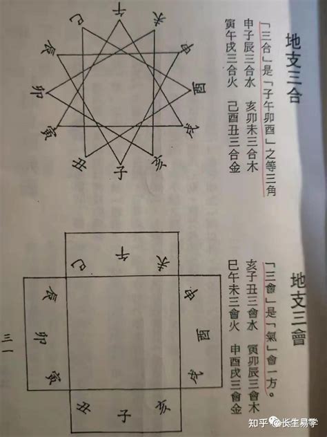 四柱八字排盘百度百科，知道八字如何看命盘_八字_若朴堂文化