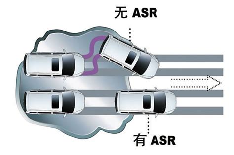 汽车ASR是什么意思-百度经验