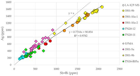 A New Alpine Metallogenic Model for the Pb-Ag Orogenic Deposits of ...