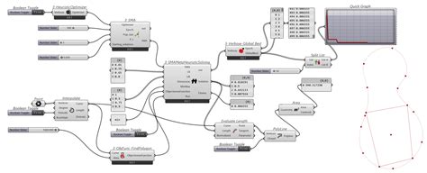 Code Design Algorithm 的图像结果