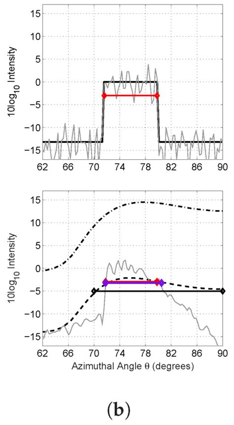Remote Sensing | Special Issue : Underwater Acoustic Remote Sensing