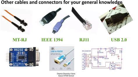 Image result for Types of Cables in Computer Network