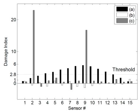 Experimental Validation of Normalized Uniform Load Surface Curvature ...