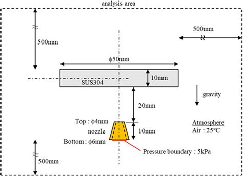 Image result for Multidimensional Java