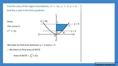 Image result for Application of Integrals ASP.N Classes