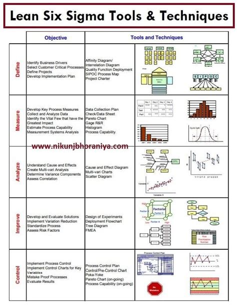 Image result for Lean Tools