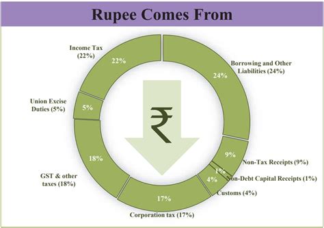 Budget 2025 Summary, Key Takeaways for UPSC and Other Sarkari Exams ...