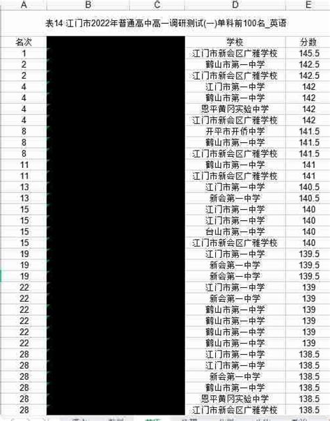 广雅中学怎么样在广州排名第几？揭秘广州排名前十的中学有哪些？