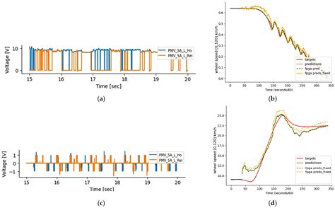 FPGA-Based Dual Learning Model for Wheel Speed Sensor Fault Detection ...