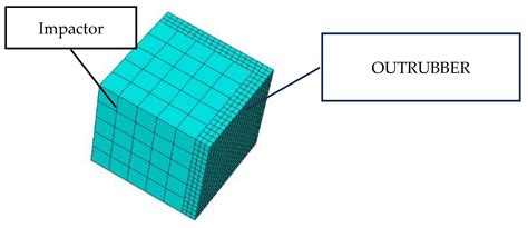 Research on the Optimal Design of the Anti-Collision Structure of ...
