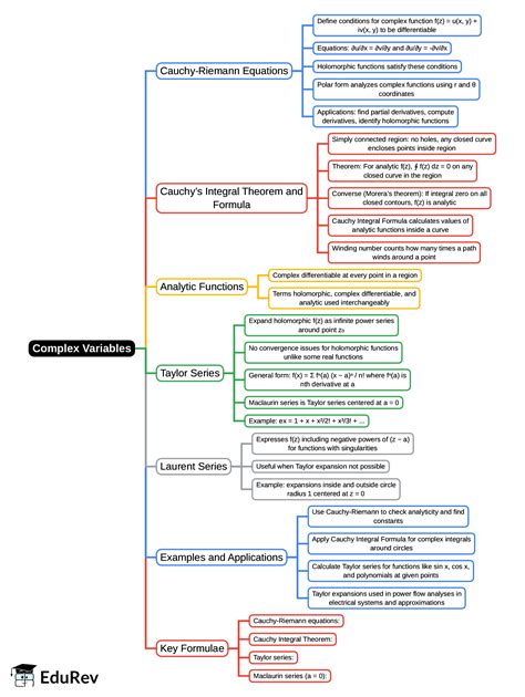 Complex Variables Engineering Mathematics 的图像结果
