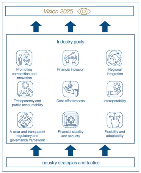 Bank of Namibia - India Dictionary