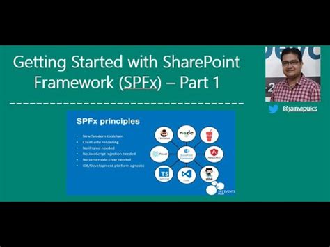 Image result for SharePoint Programming