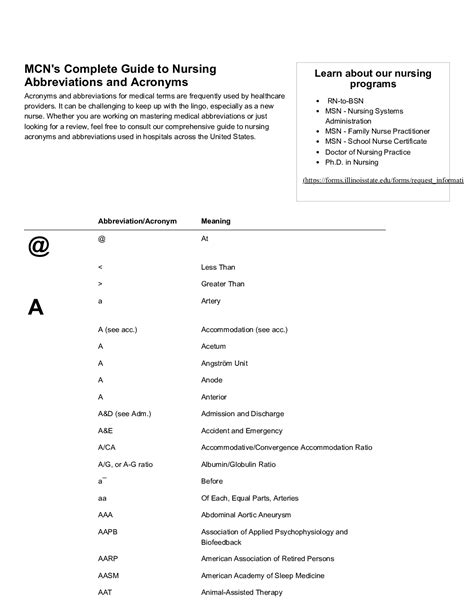 Clinical Acronyms for Nursing Students – Scholarfriends - Scholarfriends