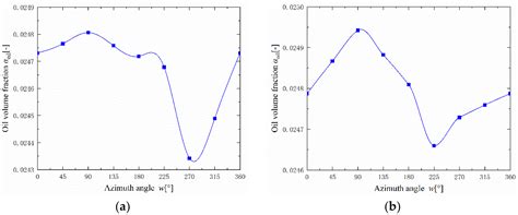 CFD-Based Investigation of Lubrication and Temperature Characteristics ...