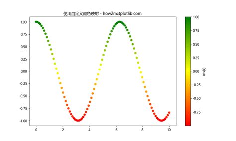 Matplotlib Matrix Plot 的图像结果