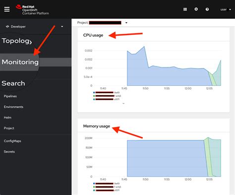 Image result for OpenShift 4