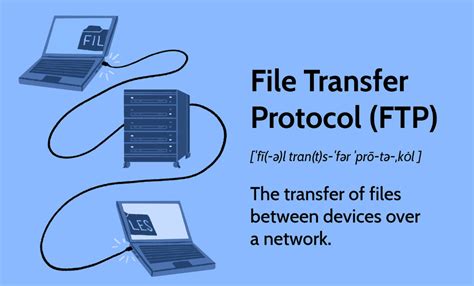 File Transfer Protocol Example 的图像结果