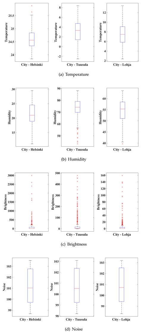 An Online Method to Detect Urban Computing Outliers via Higher-Order ...