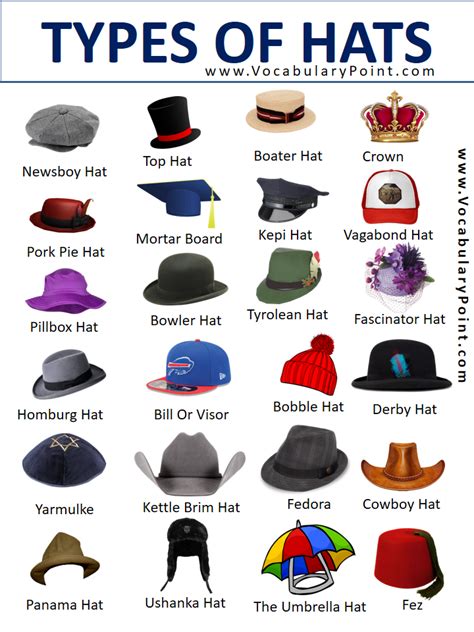 Image result for Types of Weave Caps
