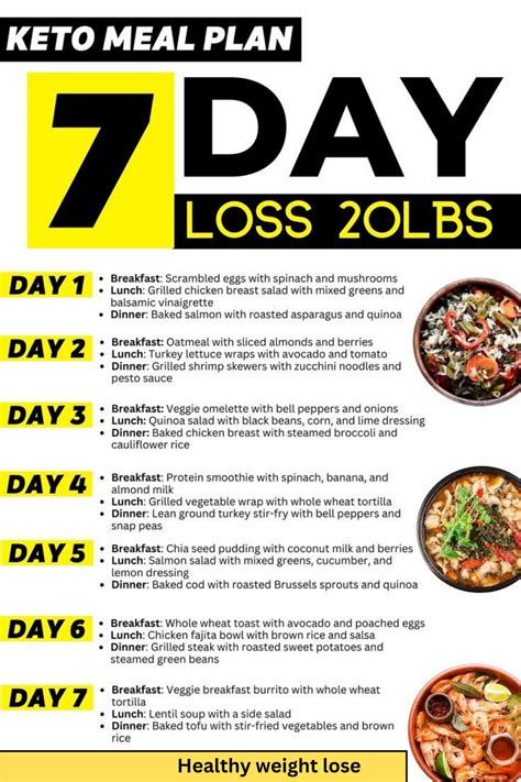 Wegovy meal plan mounjaro meal plan ozempic meal plan semaglutide diet ...