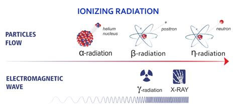 Radiation 的图像结果