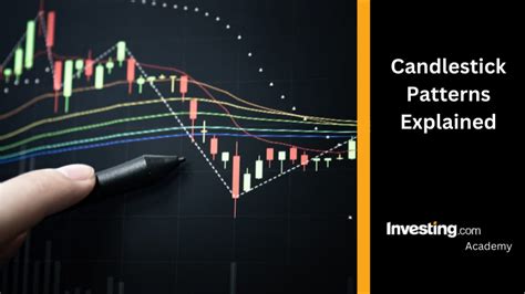 Candlestick Chart Patterns Explained 的图像结果