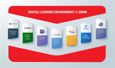 eLearning UNAM 2021 的图像结果