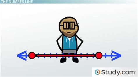 Image result for Fractions Decimals Number Line Worksheet