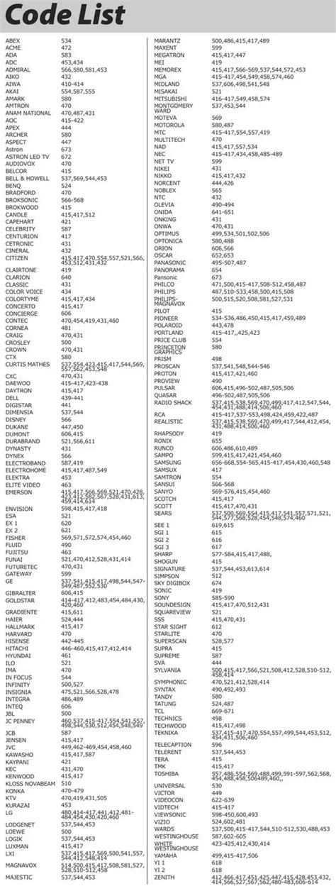 Image result for TV Remote Codes