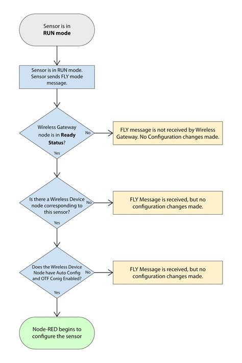 Image result for Node Red Modbus RTU
