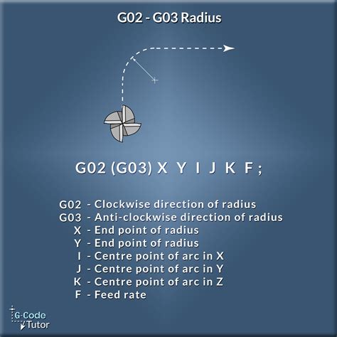 Image result for CNC Programming G-codes