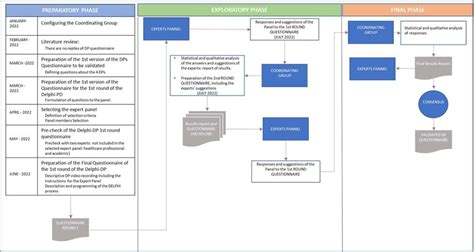 Delphi Method Example 的图像结果