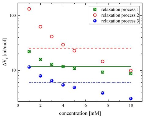ChemEngineering | Special Issue : Process Intensification for Chemical ...
