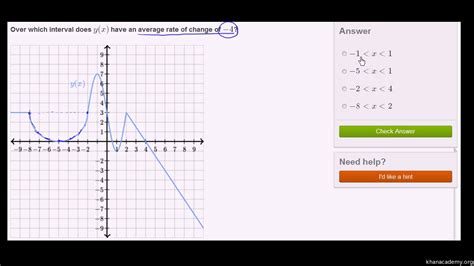 Image result for Parallel Points through Graph Rate of Change