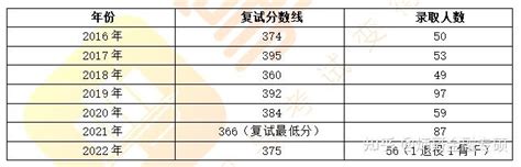 浙江大学金融专硕历年招生、2022复试及拟录取分数深度分析（致2023考研、内含考试题型、真题、专业课参考书 - 知乎