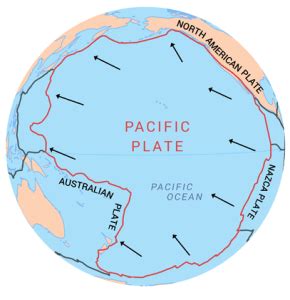 Major Tectonic Plates - Geography Notes