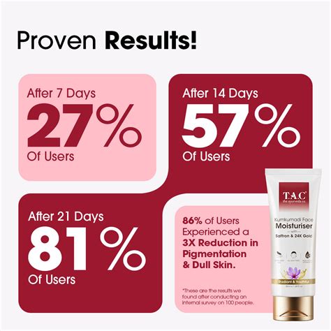 Kumkumadi Face Moisturiser