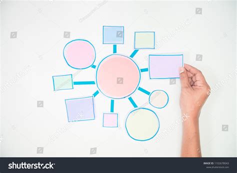 Management Process Flowchart 的图像结果